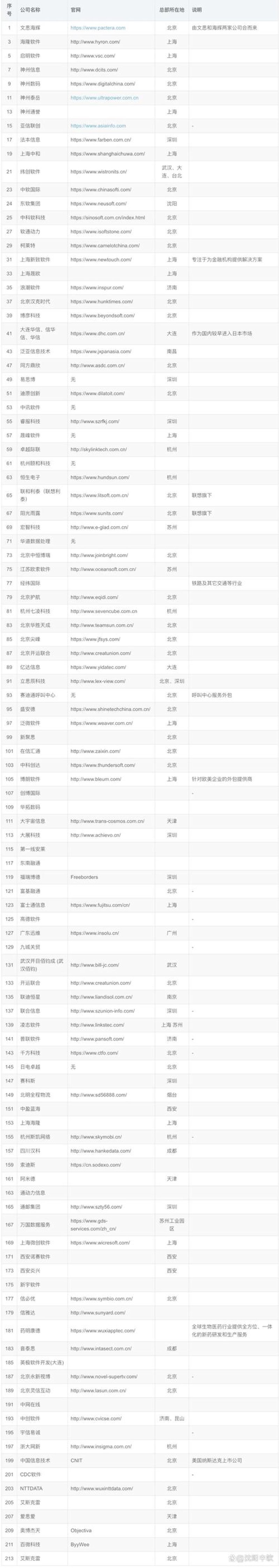 软件开发如何选——一份选购指南