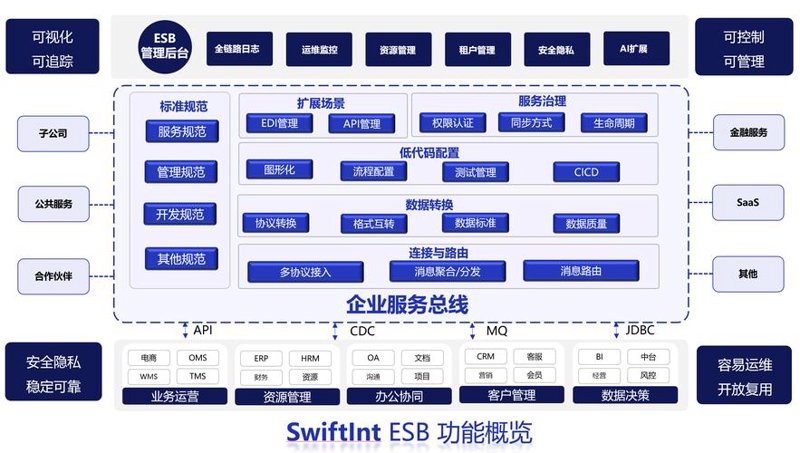 小程序开发：构建更便捷的移动应用